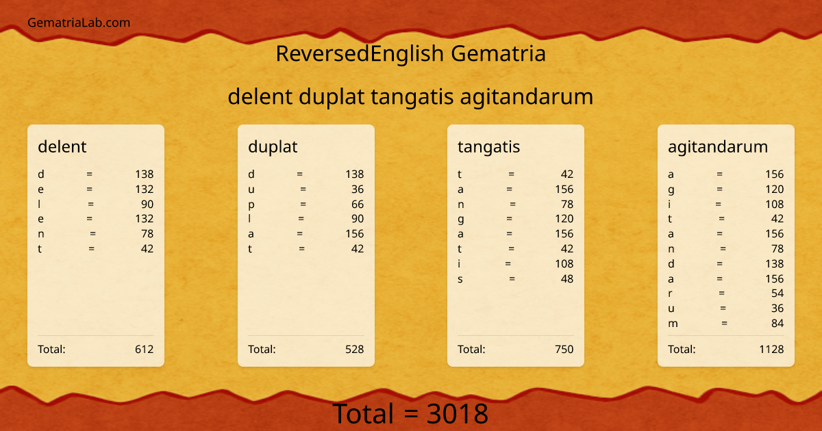 delent duplat tangatis agitandarum in reversedEnglish Gematria